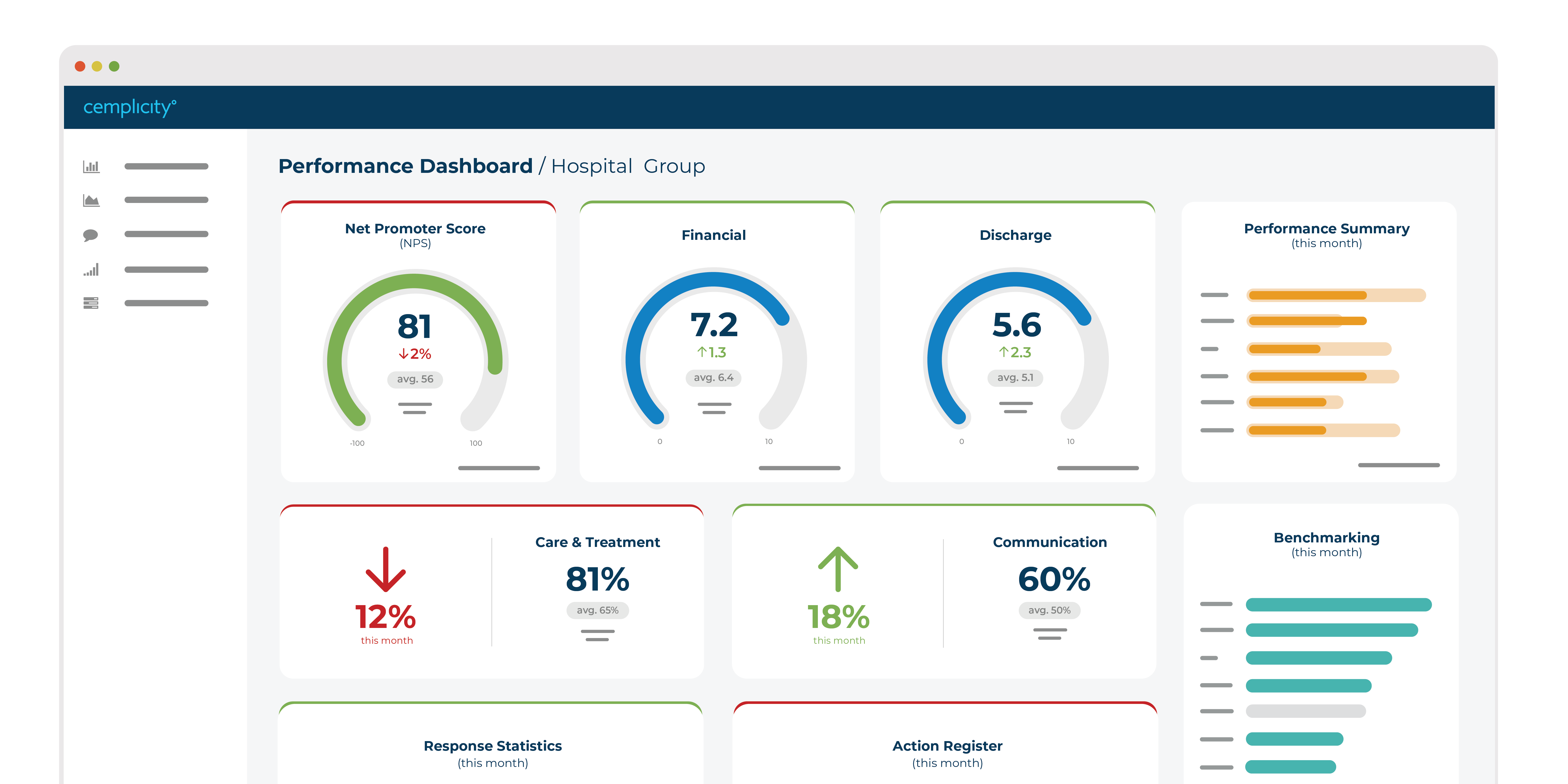 Cemplicity Dashboard